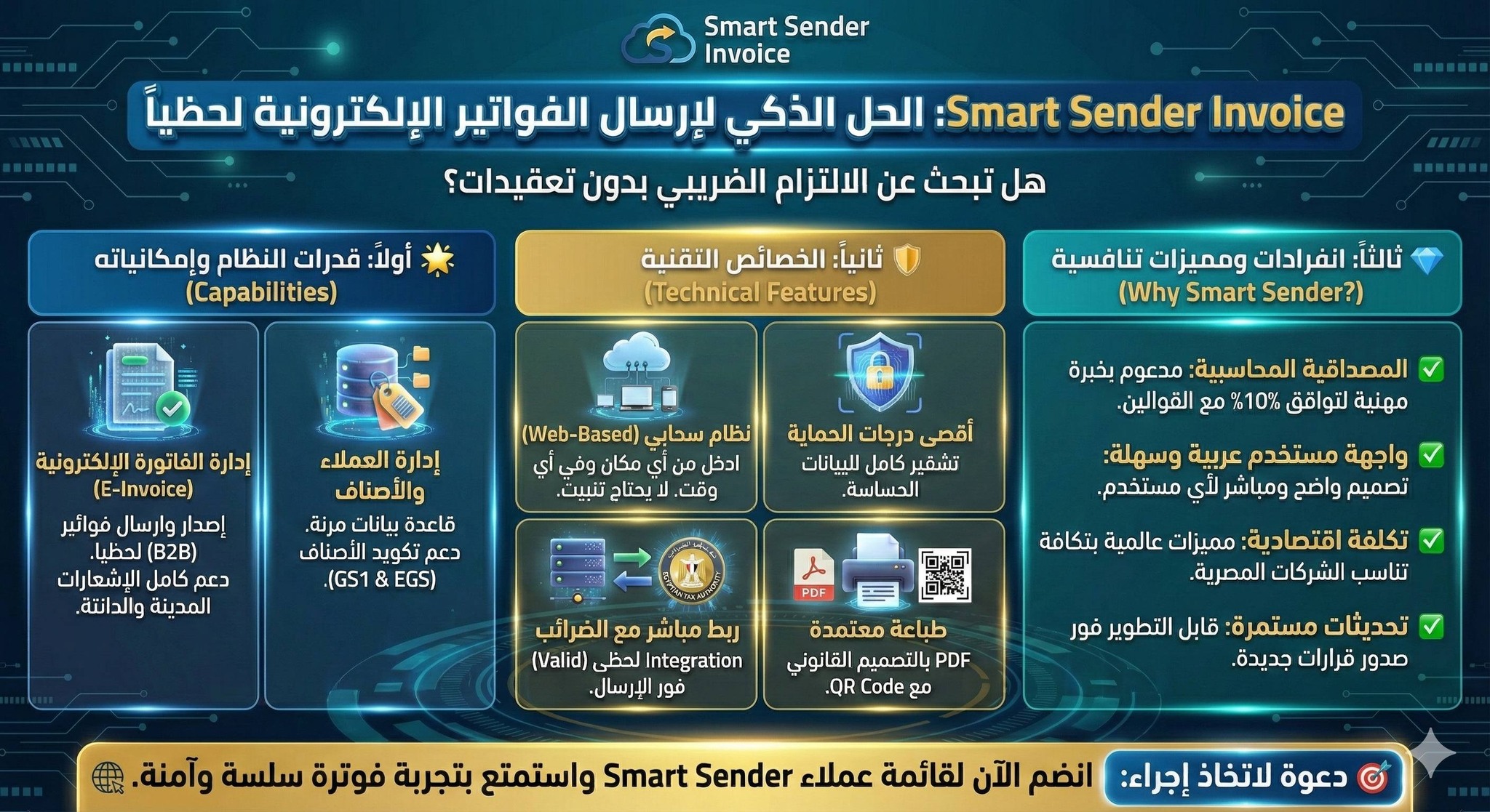 Smart Sender Invoice: الحل الذكي لارسال الفواتير الإلكترونية